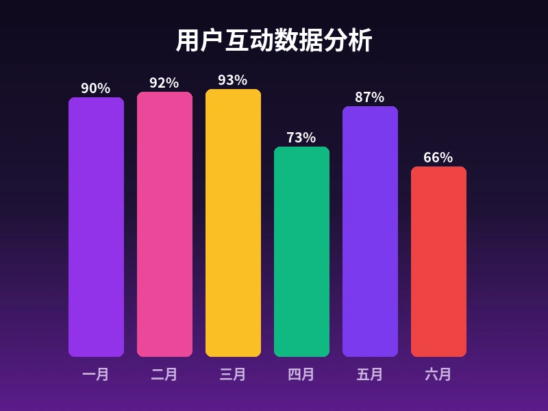 51短视频栏目数据增长趋势图
